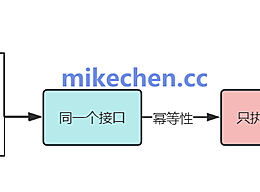 什么是幂等性？四种接口幂等性方案详解！