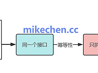 什么是幂等性？四种接口幂等性方案详解！