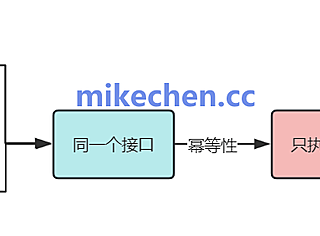 什么是幂等性？四种接口幂等性方案详解！
