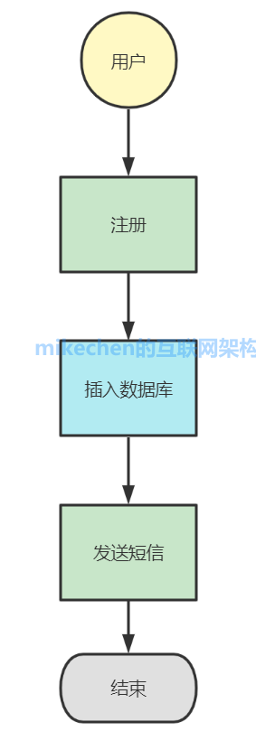 java-asynchrony-02.png