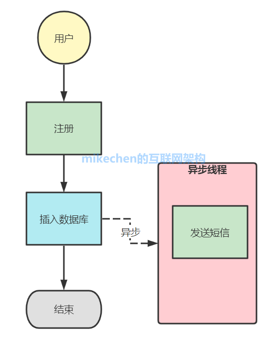 java-asynchrony-03.png