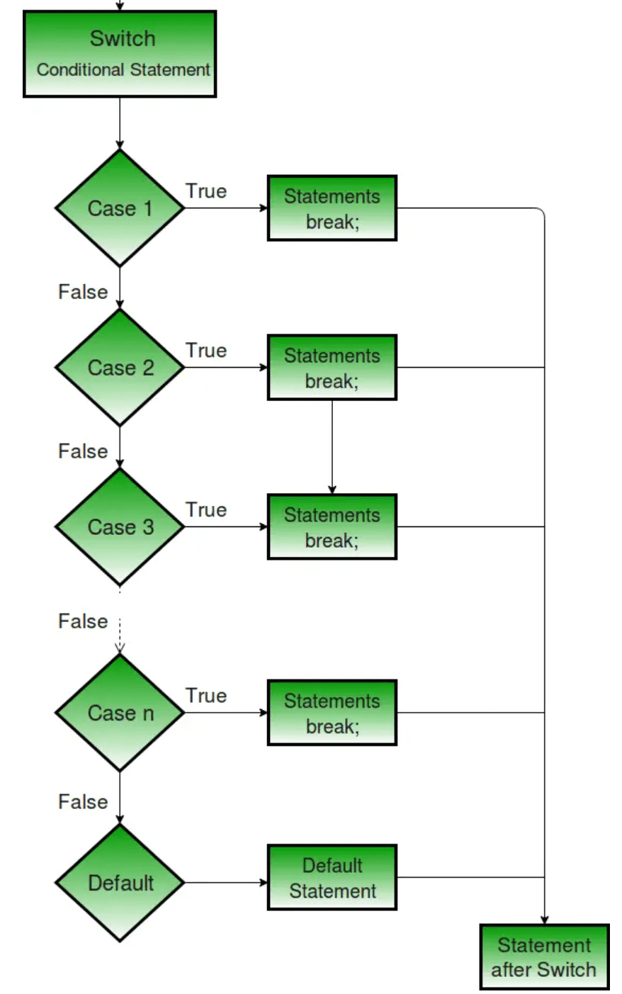 java-switch-case-mikechen