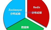 Redis分布式锁详解(原理及代码实现)