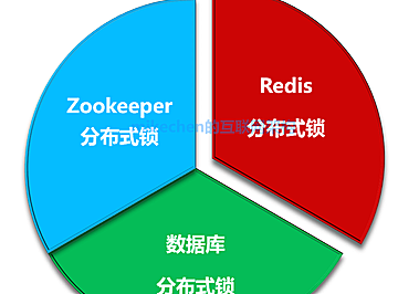 Redis分布式锁详解(原理及代码实现)
