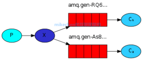 rabbitmq-03.png