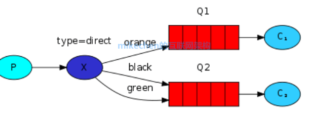 rabbitmq-04.png