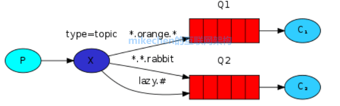 rabbitmq-05.png