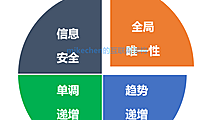 分布式ID详解(5种分布式ID生成方案)
