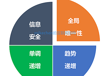 分布式ID详解(5种分布式ID生成方案)