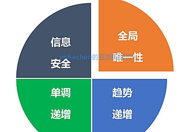 分布式ID详解(5种分布式ID生成方案)