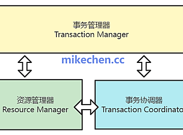 Seata分布式事务详解(原理流程及4种模式)
