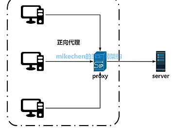Nginx反向代理详解(图文全面总结)