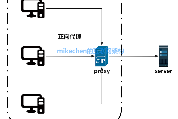 Nginx反向代理详解(图文全面总结) – mikechen