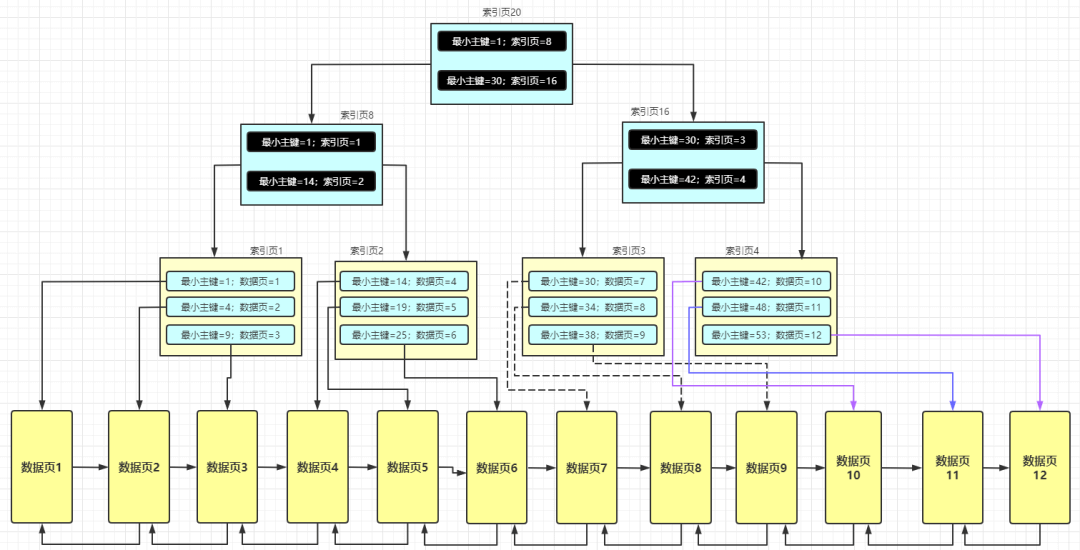 MySQL面试题及答案(59道常见必考题解析)-mikechen