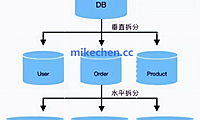 技术文章-mikechen