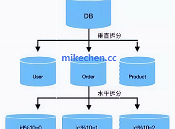 技术文章-mikechen