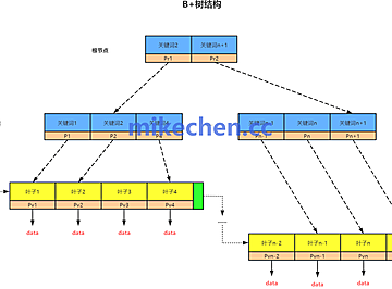 高并发下,如何应对慢 SQL?