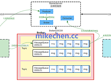 RocketMQ 集群扩容全解析(图文全面总结)