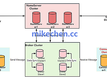 RocketMQ工作原理详解(看这篇就够了)