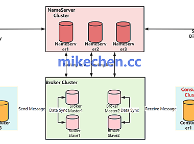 RocketMQ工作原理详解(看这篇就够了)