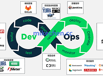 DevOps是什么?看这篇就够了！