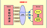 高并发场景下，Spring Cloud Gateway如何抗住百万并发？