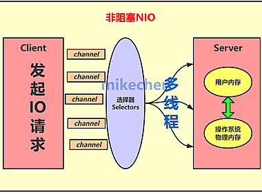 百万并发下,Spring Cloud Gateway凭什么不崩?
