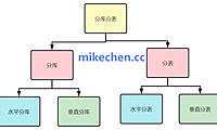 技术文章-mikechen