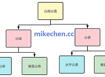 技术文章-mikechen