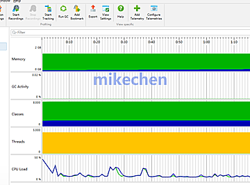 技术文章-mikechen