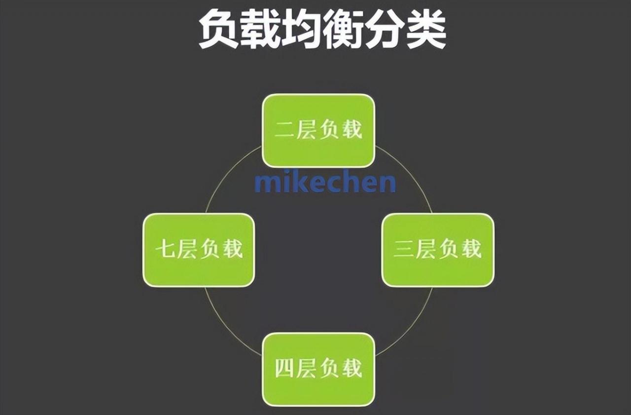 分布式架构详解(万字图文总结)-mikechen