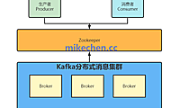 高并发场景下，Kafka如何解决消息堆积?