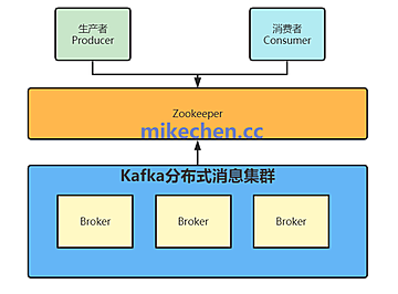 高并发场景下，Kafka如何解决消息堆积?