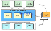 Kafka消费者消费慢，会造成什么影响？