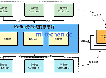 Kafka消费者消费慢，会造成什么影响？