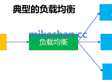 在高并发场景下，如何保障系统高可用？
