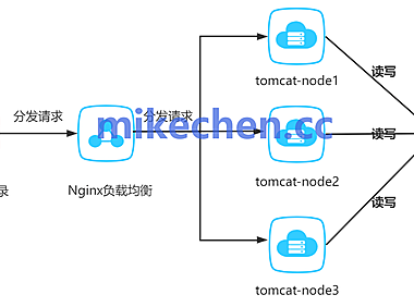 史上最全负载均衡原理图文详解