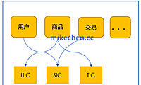 SOA和微服务区别详解(4大核心区别)