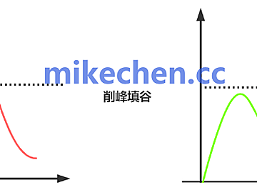 技术博客-mikechen