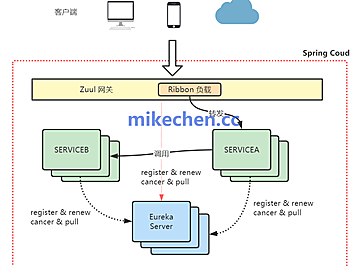 SpringCloud Gateway最全详解(图文全面总结)