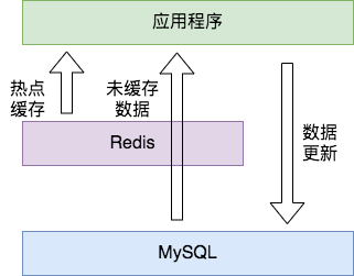 Redis作用详解(5大作用)-mikechen