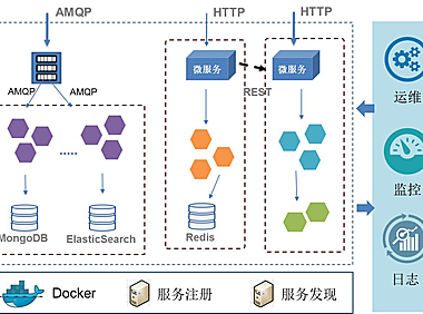 微服务部署详解(4种常见部署模式)