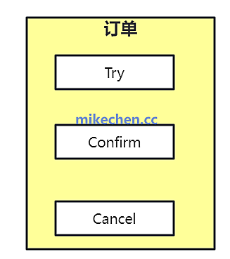 支付系统，TPS多少才算高？