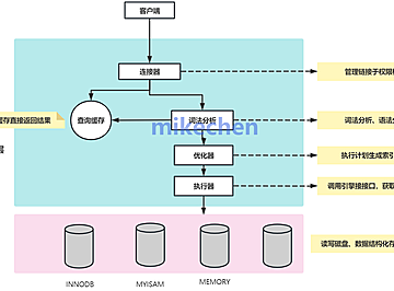 MySQL缓存机制详解：提升10倍性能关键！