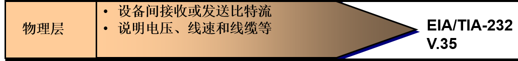 OSI七层模型详解(图文版)-mikechen