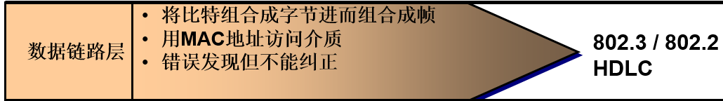 OSI七层模型详解(图文版)-mikechen