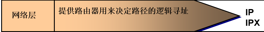 OSI七层模型详解(图文版)-mikechen