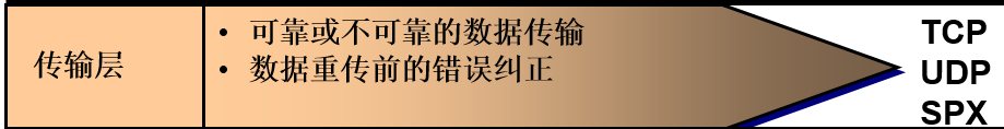 OSI七层模型详解(图文版)-mikechen