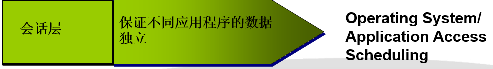 OSI七层模型详解(图文版)-mikechen