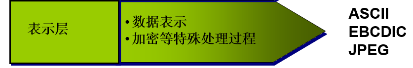 OSI七层模型详解(图文版)-mikechen
